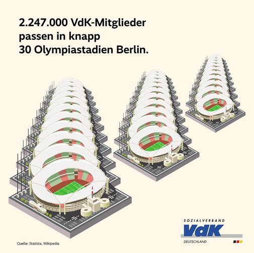 VdK-Mitgliederzahl Die Grafik veranschaulicht, dass die über 2,2 Millionen VdK-Mitglieder in 30 Stadien von der Größe des Berliner Olympiastadions passen würden.